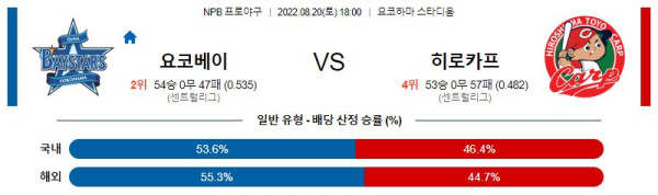 스포츠중계