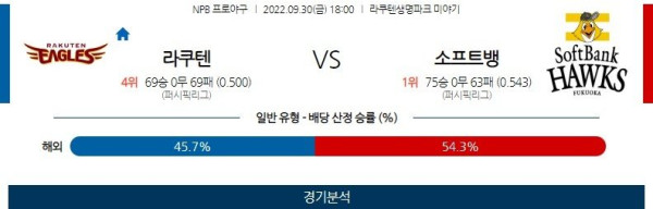 스포츠중계