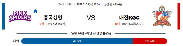스포츠중계