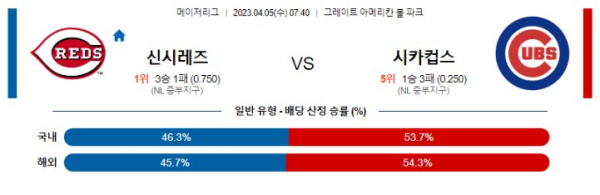 스포츠중계