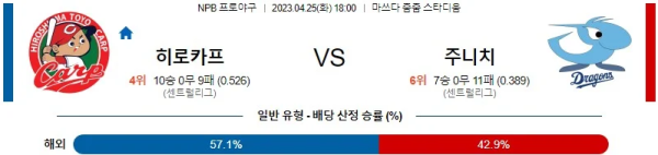 스포츠중계