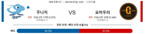 스포츠중계