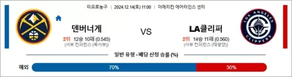 로얄스포츠 스포츠분석