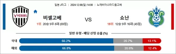 로얄스포츠 스포츠분석