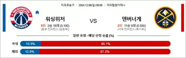 로얄스포츠 스포츠분석