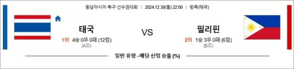 로얄스포츠 스포츠분석