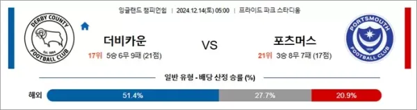 로얄스포츠 스포츠분석