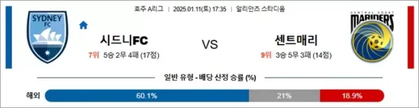 로얄스포츠 스포츠분석