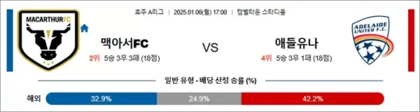 로얄스포츠 스포츠분석
