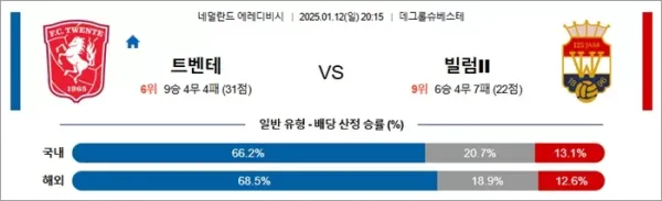 로얄스포츠 스포츠분석