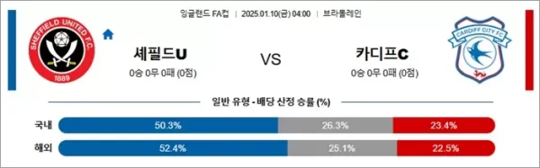 로얄스포츠 스포츠분석