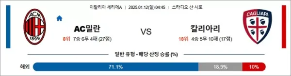 로얄스포츠 스포츠분석
