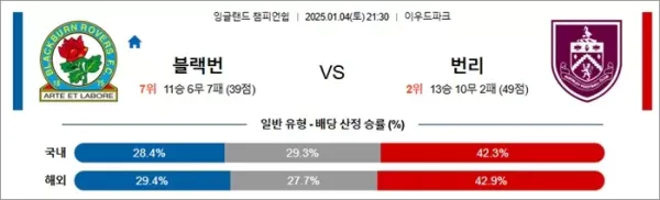 로얄스포츠 스포츠분석
