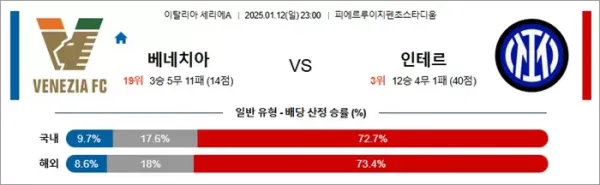 로얄스포츠 스포츠분석
